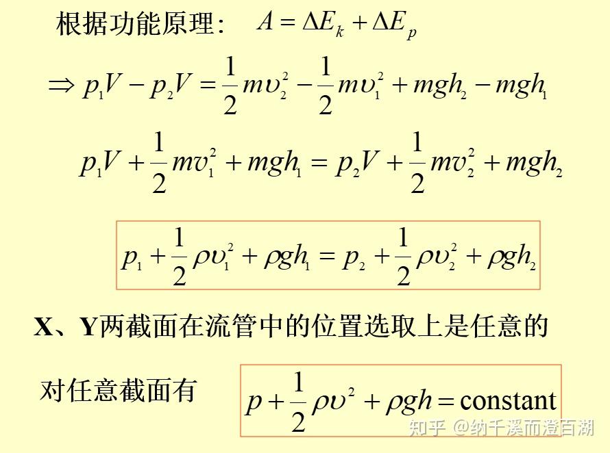 伯努利方程 - 知乎