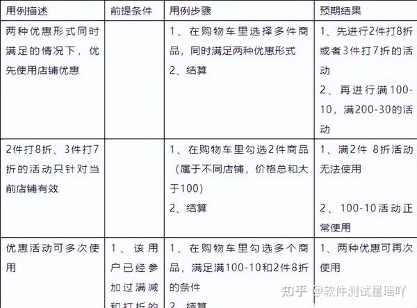 幼儿教案详细教案怎样写_测试教案怎么写_测试报告怎样写