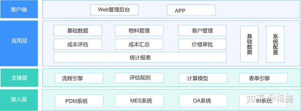 CPQ报价系统，助力企业提升销售业绩