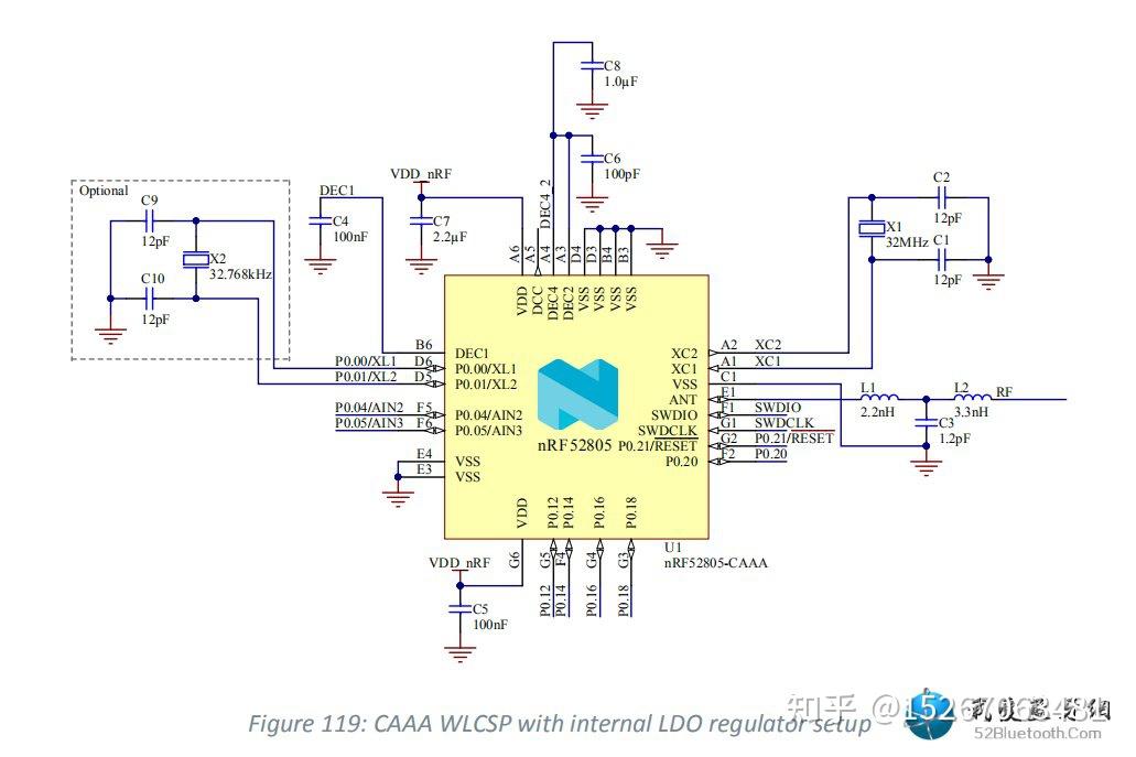 Qdec NRF52810-QFAA蓝牙芯片 - 知乎