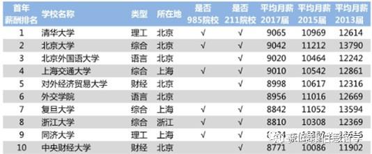 面試15次月薪都沒開30k 女嘆 讀大學沒用 網戳問題 Yahoo奇摩汽車機車