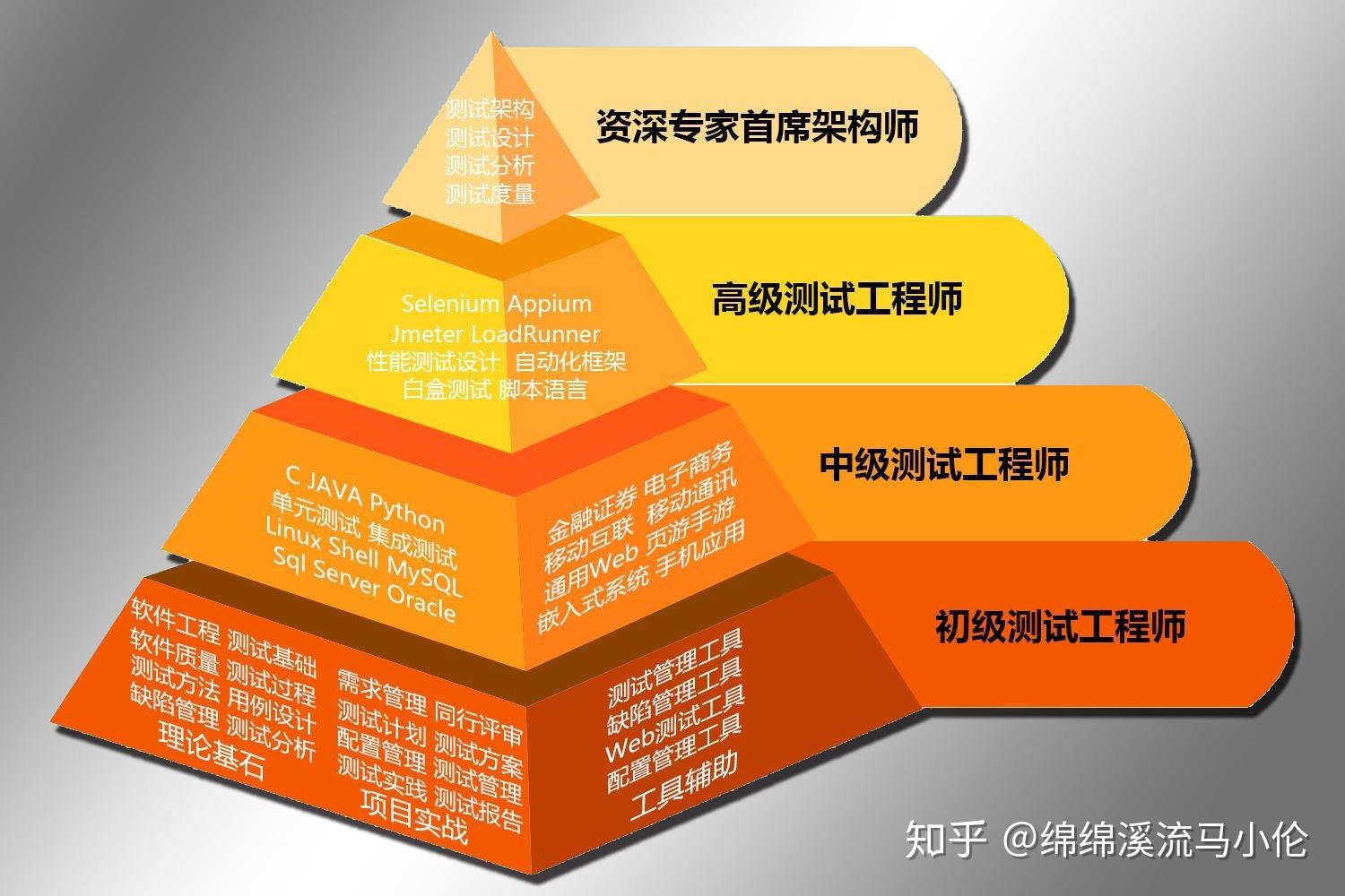 从基础到进阶的全面指南》 (从基础到进阶是什么意思)