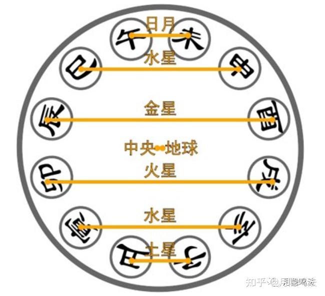 干货!一文带你看懂地支的冲合刑害 - 知乎