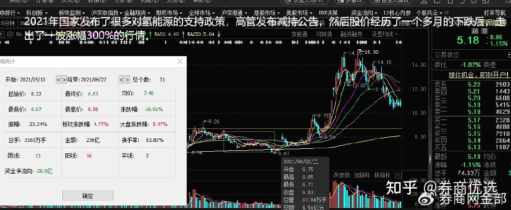 大股东减持是好事还是坏事?真相是这样的 - 知乎