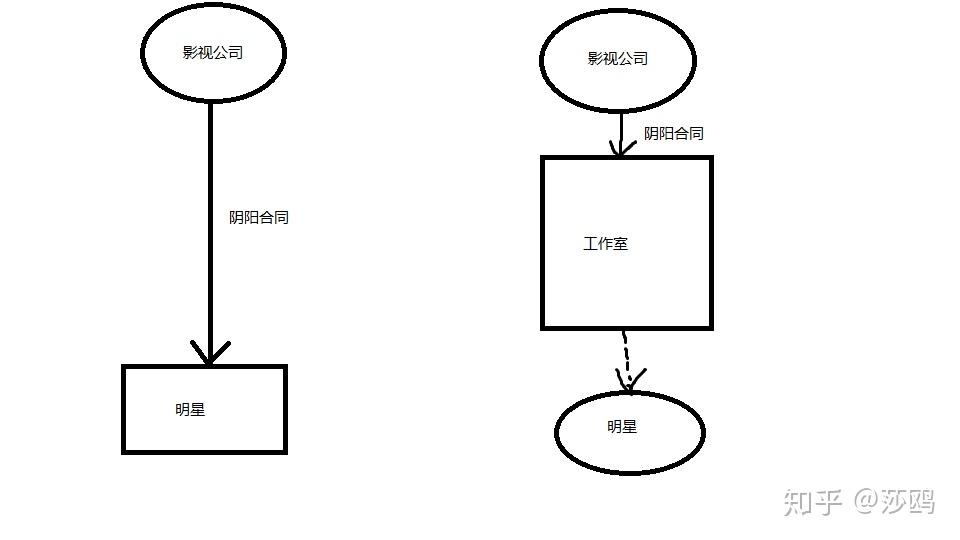 税务局知道阴阳合同这件事吗?