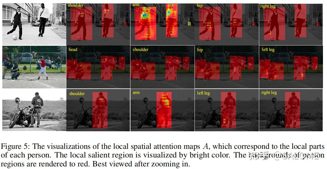 QueryPose: Sparse Multi-Person Pose Regression Via Spatial-Aware Part ...