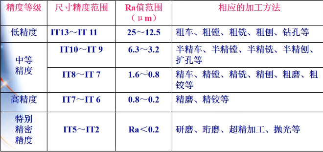 常用的机械加工方法介绍 - 知乎