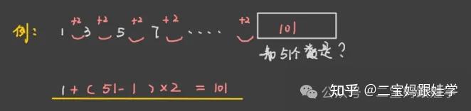 【跟娃学数学】五年级上数学:数表找规律,等差数列、完全平方数列、斐波那契数列、杨辉三角、三角形数列 - 知乎