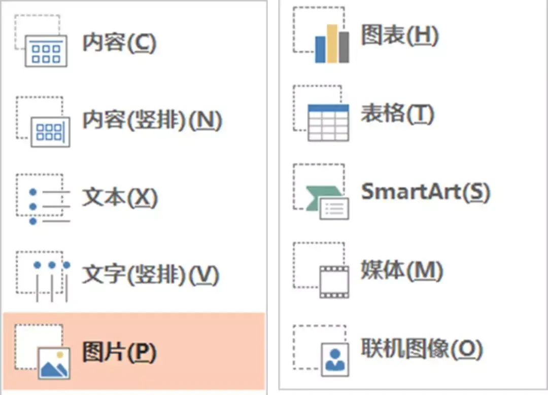 ppt占位符,居然这么好用!