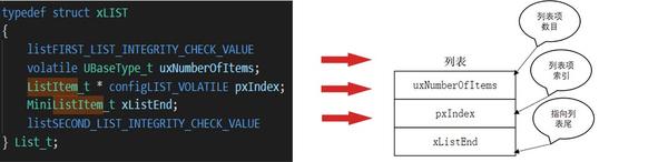 “零”智享丨嵌入式操作系统FreeRTOS基础科普 - 知乎