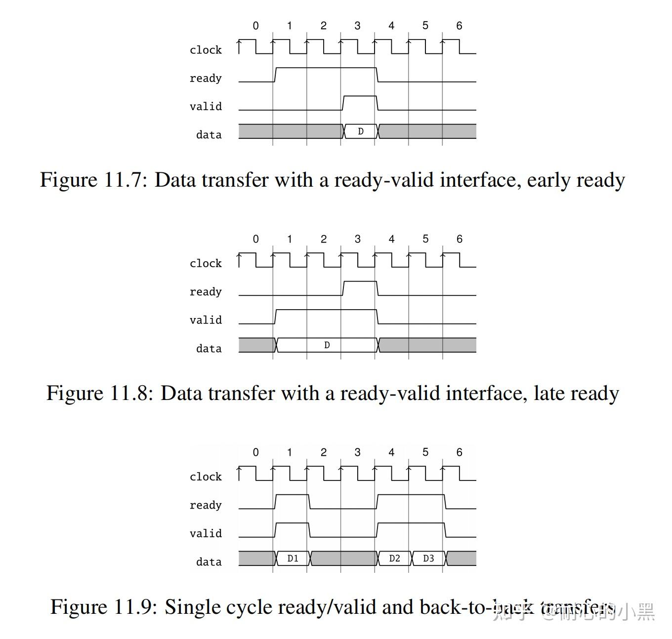chisel 仲裁器Arbiter和队列Queue（readyvalid接口） 知乎