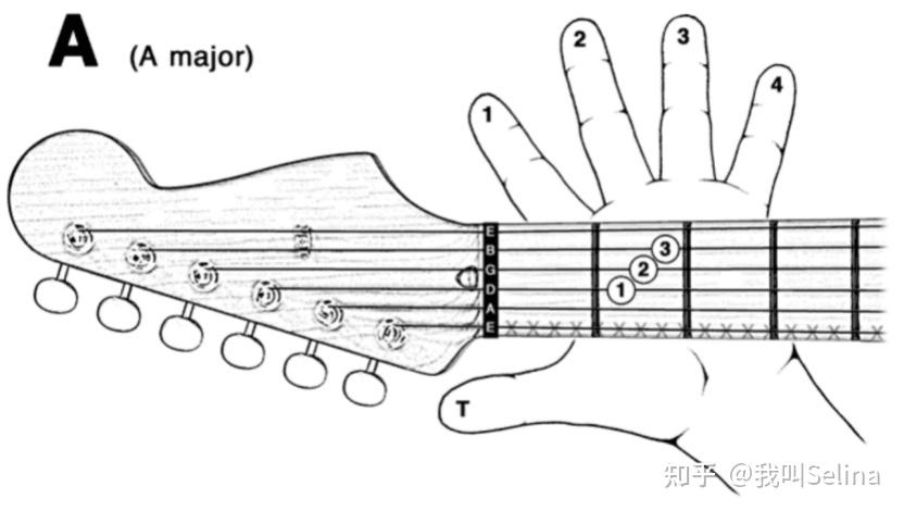 吉他a和弦指法图图片