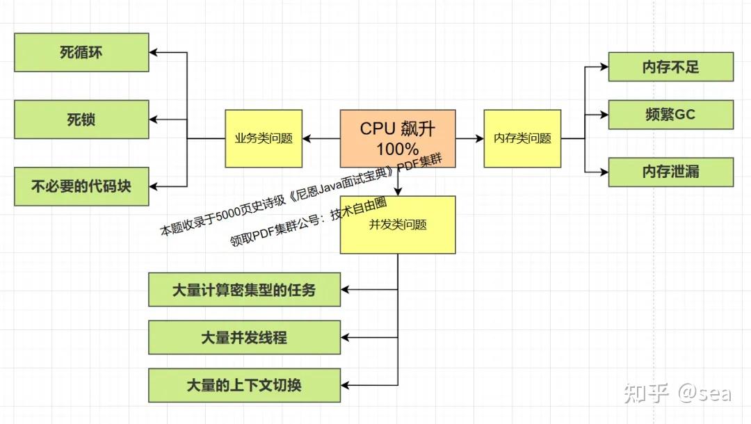 CPU被打满/CPU100%，如何处理？ - 知乎