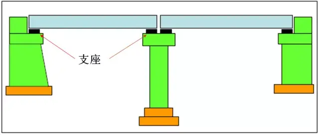 关于桥梁支座类型、构造及计算，你需要全面了解一下~ 知乎 9348