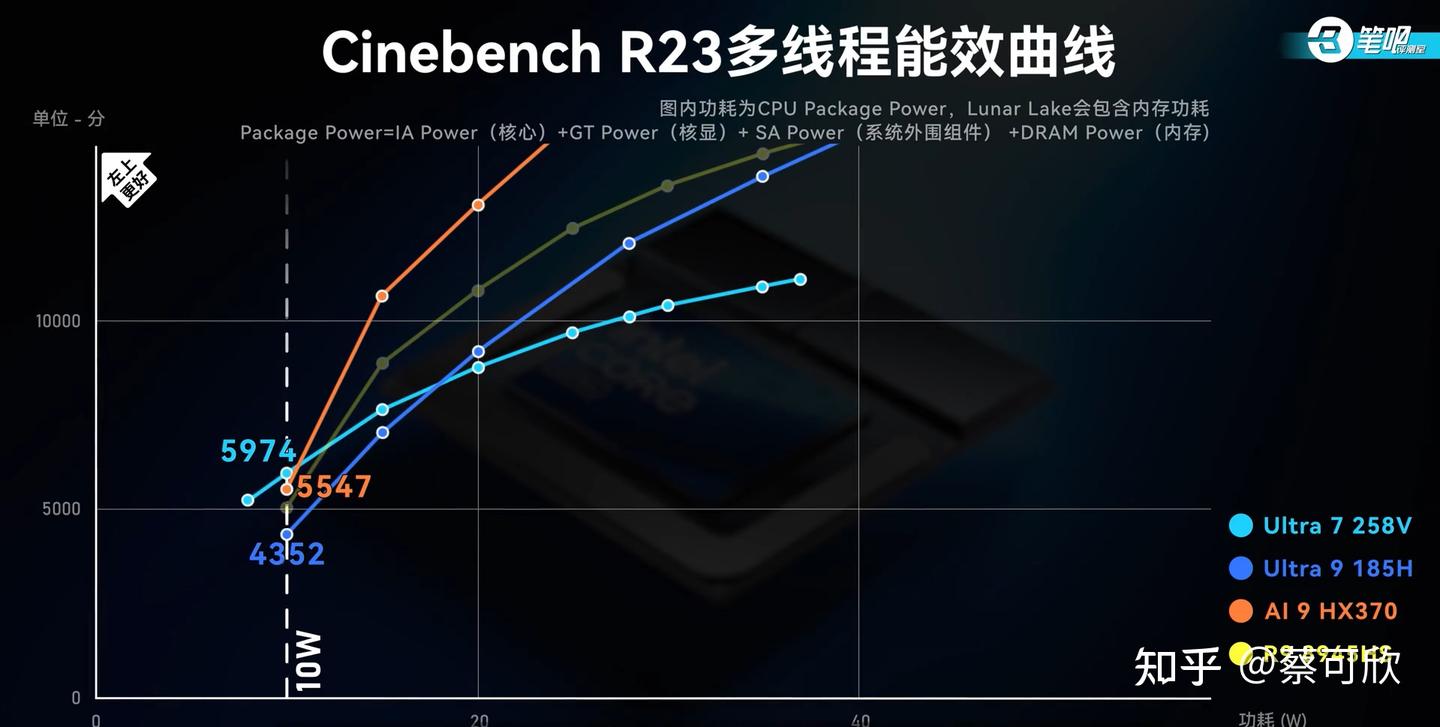 ULTRA 5 225H ULTRA 7 255H ULTRA 9 285H visual data 8