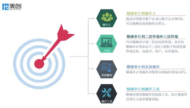 合規建設高效易用德邦快遞的數據安全建設實踐