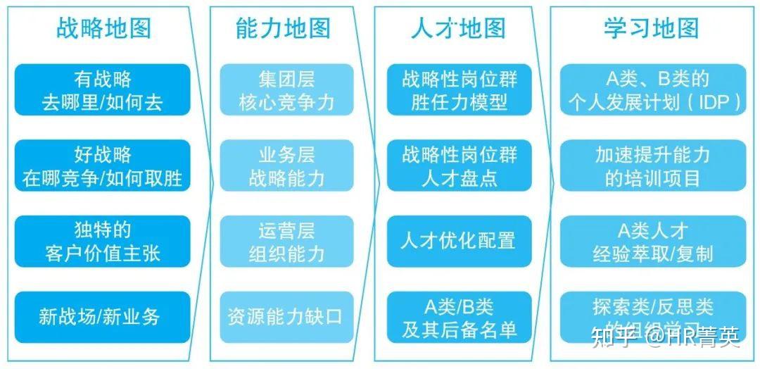 图5 4m模型:从战略地图到学习地图早期我将该模型称为scl模型(战略