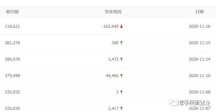 seo黑帽目录排名 - 列举几种seo黑帽行为