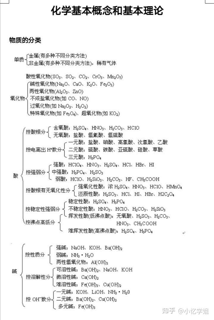 高中化學知識框架圖