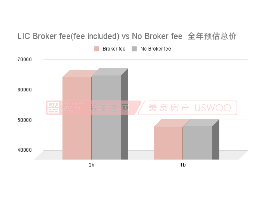 全网都在问的Broker Fee到底是什么？ - 知乎