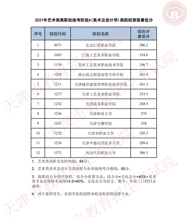 专科录取公布时间_专科录取结果什么时候公布2023_2021专科录取结果时间