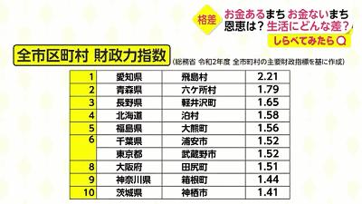 住在日本“富人区”和“穷乡”的根本区别你知道吗？一个从出生就开始发钱