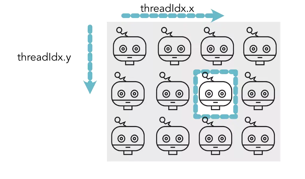 纯python实现torchapi康奈尔副教授为自己的课程创建了diy教学库