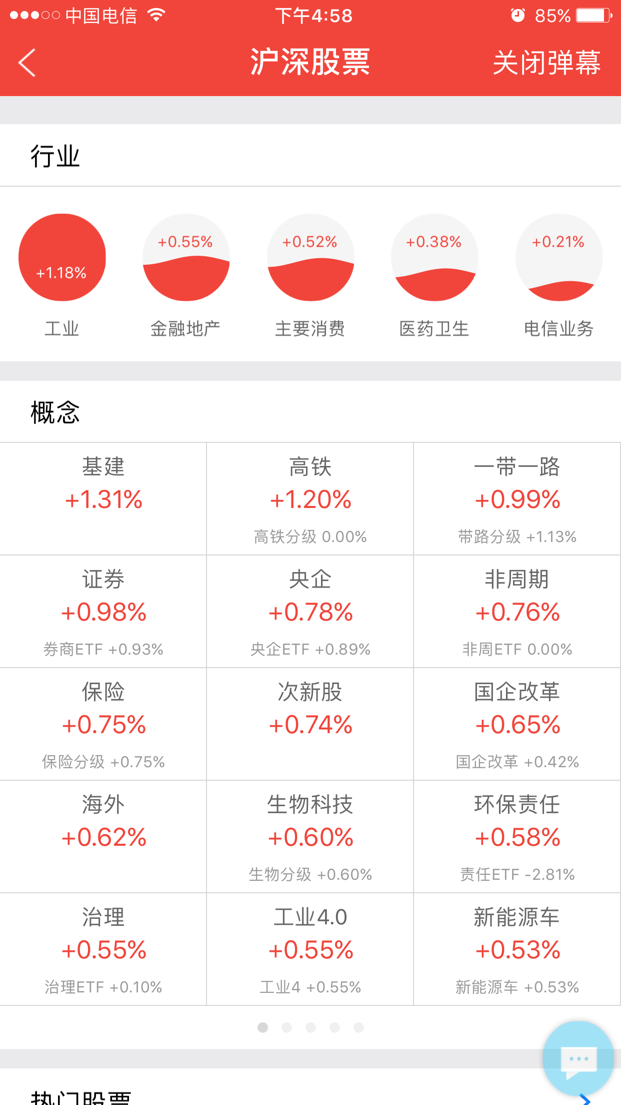 股票市场的晴雨表--指数- 知乎