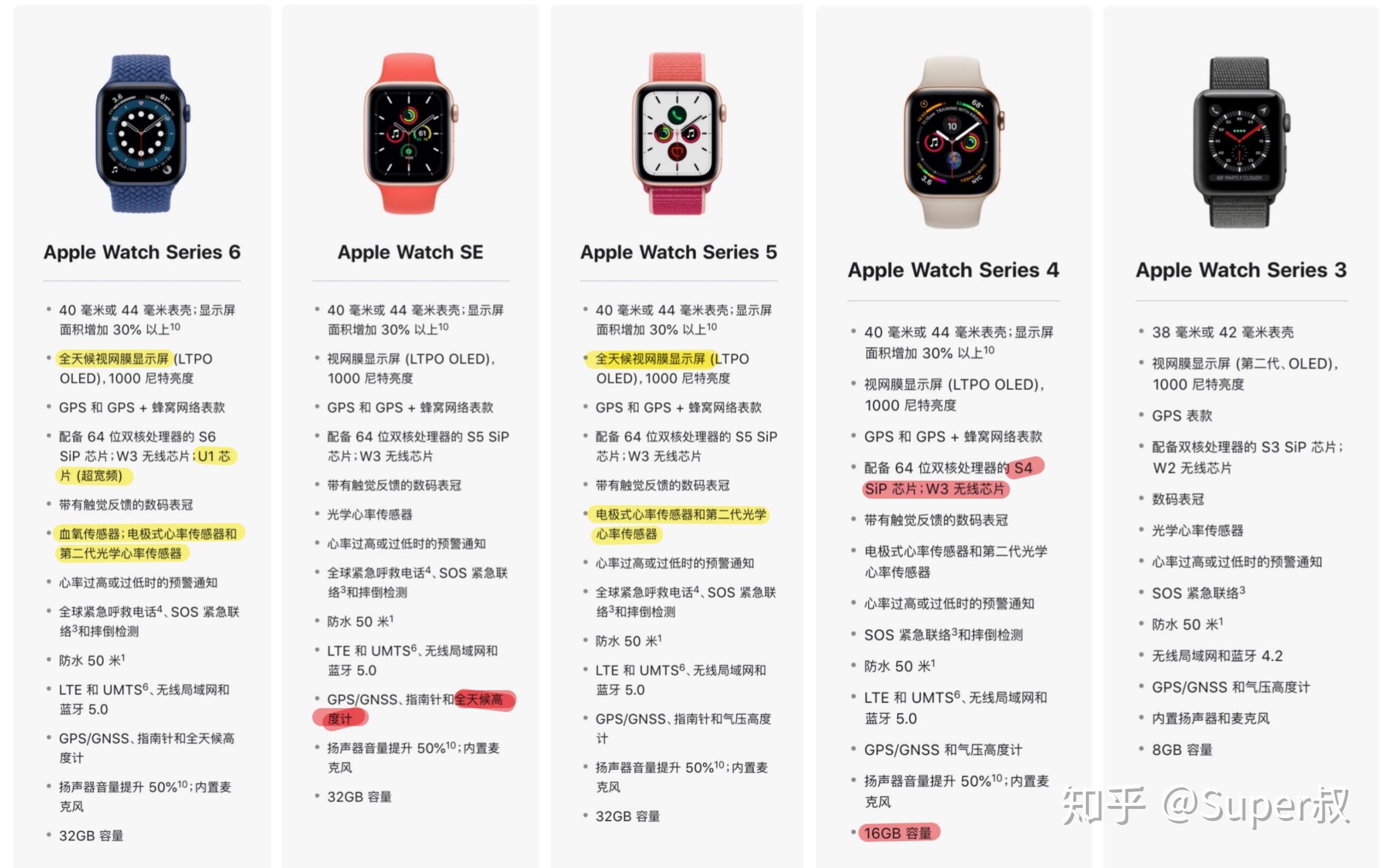 不同型号间参数对比apple watch se 性价比之选apple watch se 性价比