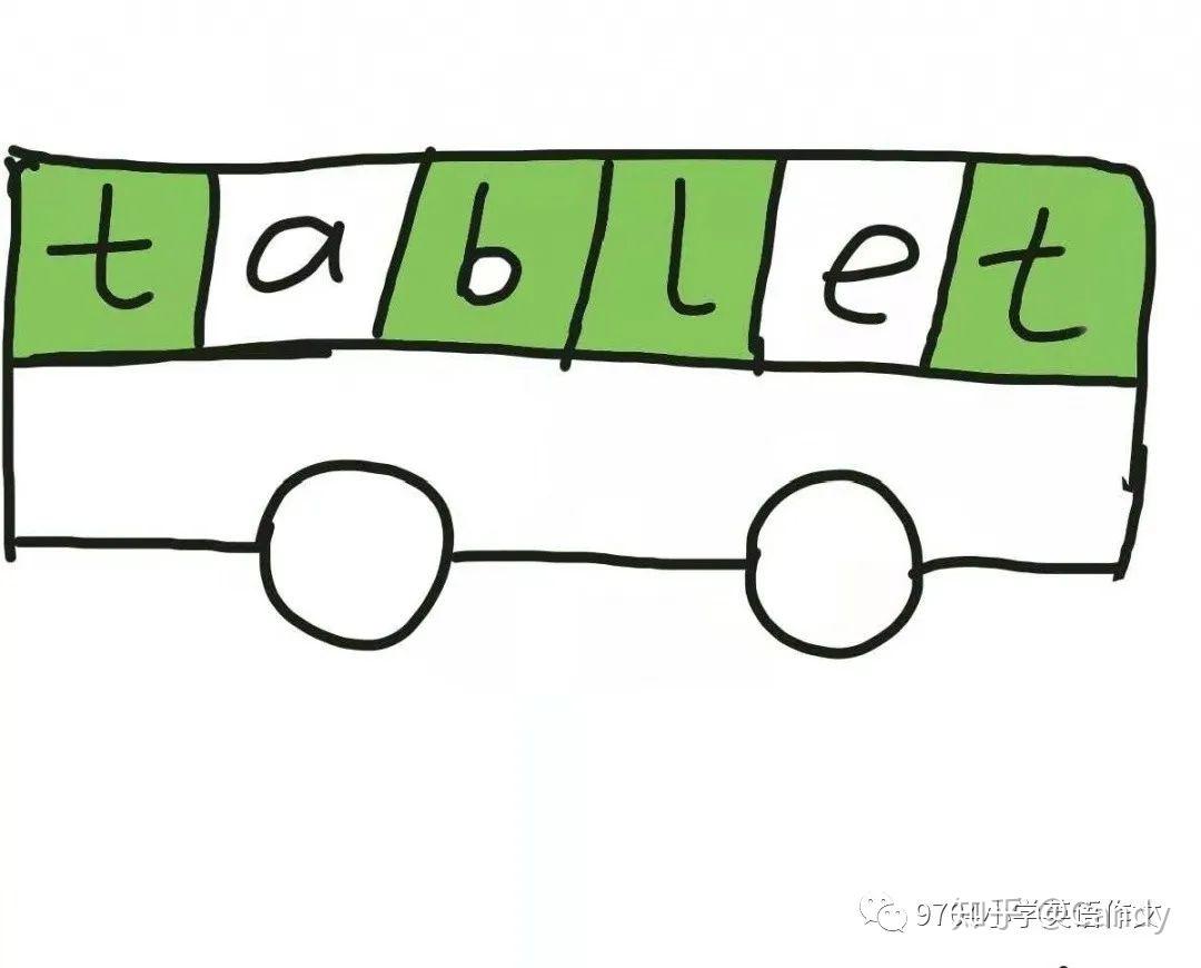 英语的英字的拼音 v2-7cc874215f296dd48ee19ca330b9e03e_r.jpg