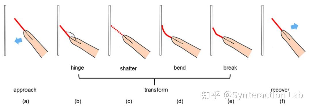 动觉附着体：通过虚拟附着体的变换增强XR裸手交互 - 知乎