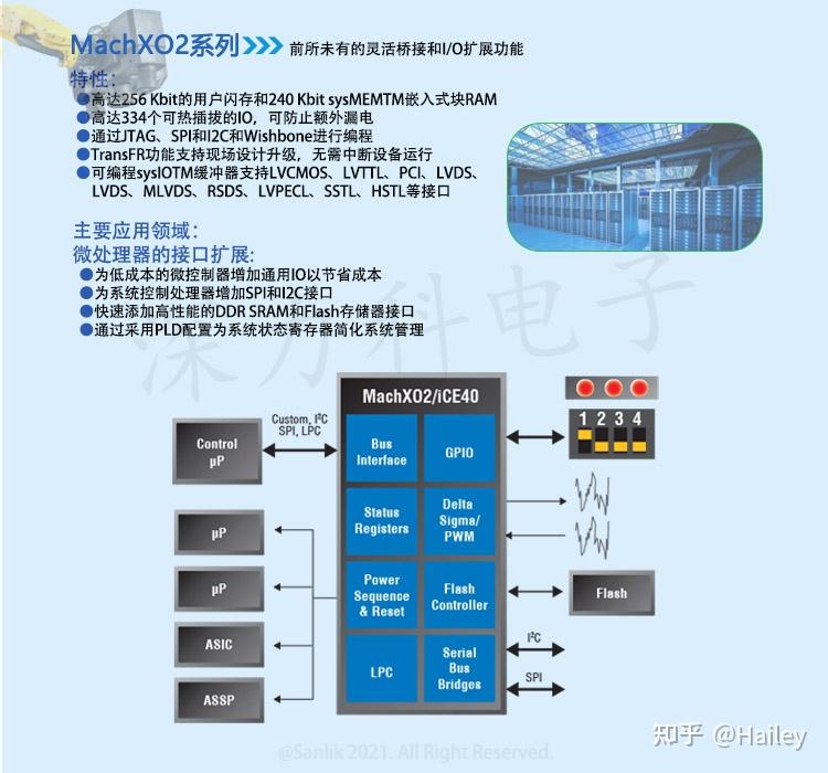 Machx04 Raspberry Pi 追求小尺寸、低功耗和高性能可关注MachXO2系列LCMXO2-1200HC-4TG100I FPGA可编程逻辑IC - 知乎