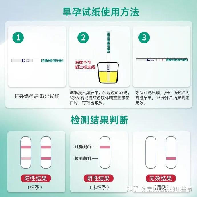 验孕棒的各个类型以及使用方法 - 知乎