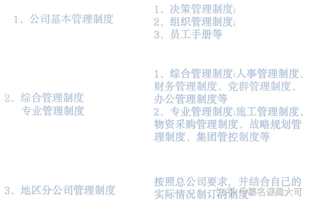 亲身组织实战的项目:制度体系优化,实现制度内容精简,精简率达46%,减少高层决策审批点,降低管理成本 - 知乎