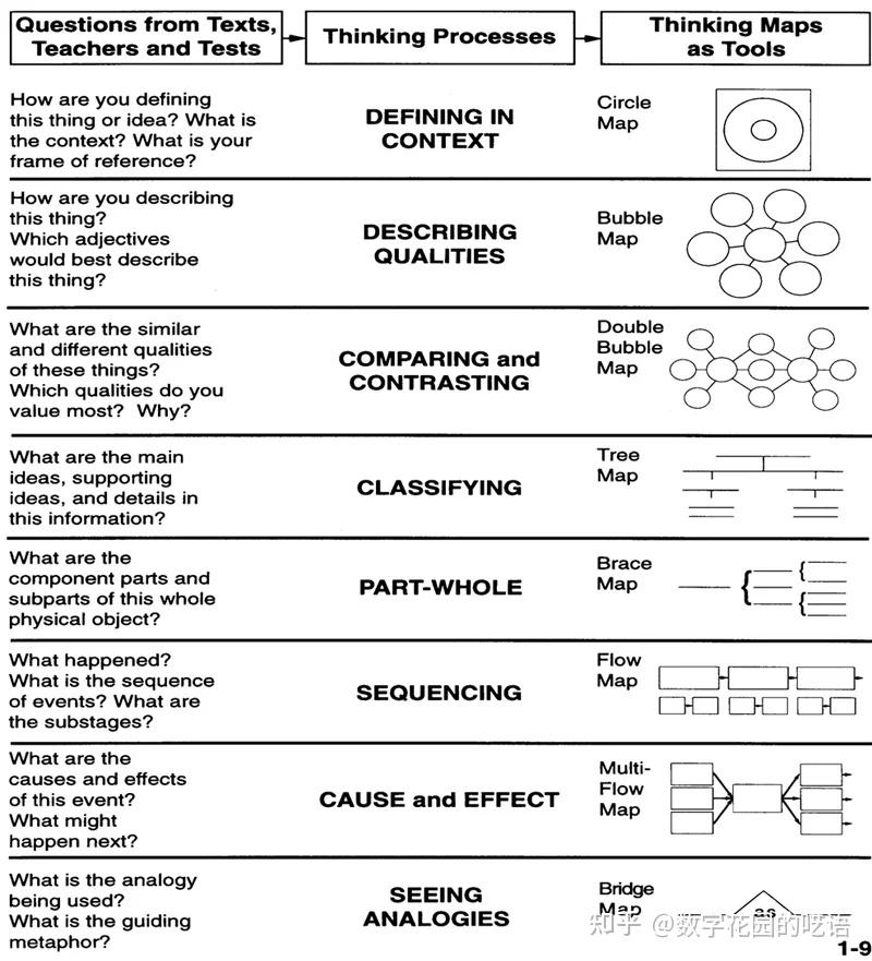 mind-map-vs-thinking-map-vs-concept-maps