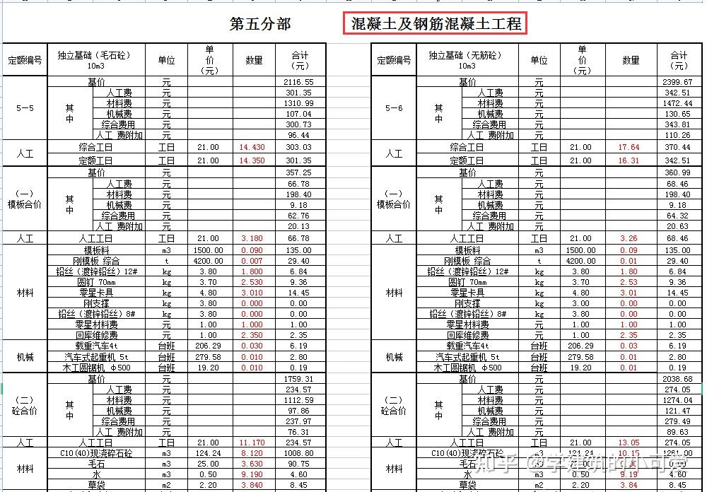 造价定额怎么查表