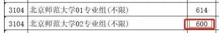断档132分!多所985高校今年爆冷,早知道就报考了……插图44 断档132分!多所985高校今年爆冷,早知道就报考了……插图44