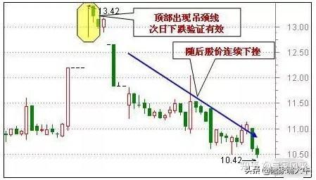 半年线是多少日均线&半年线是多少日均线半年线怎么看