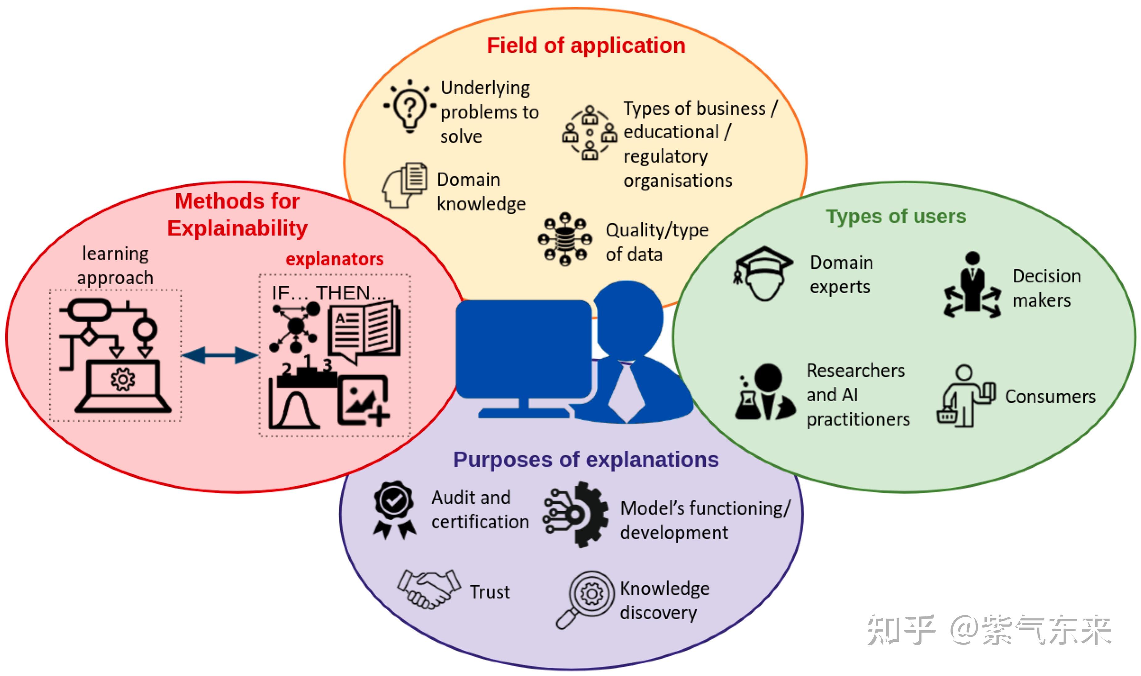 可解释人工智能 一 概述 知乎