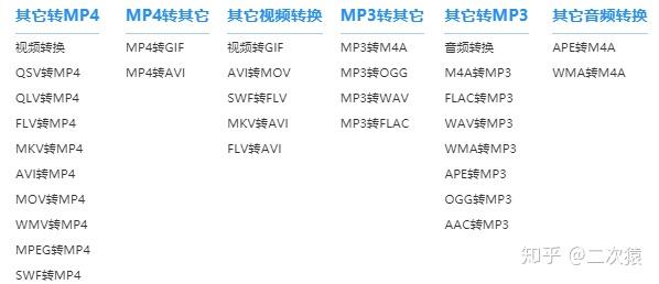 视频大神都用什么软件转换视频的格式