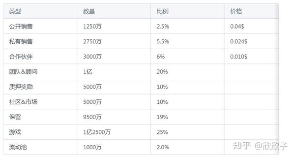 有没有推荐的mmorpg网游大一时间较多一寝室打算一起玩个网游希望游戏花费正常画面平衡较好 知乎