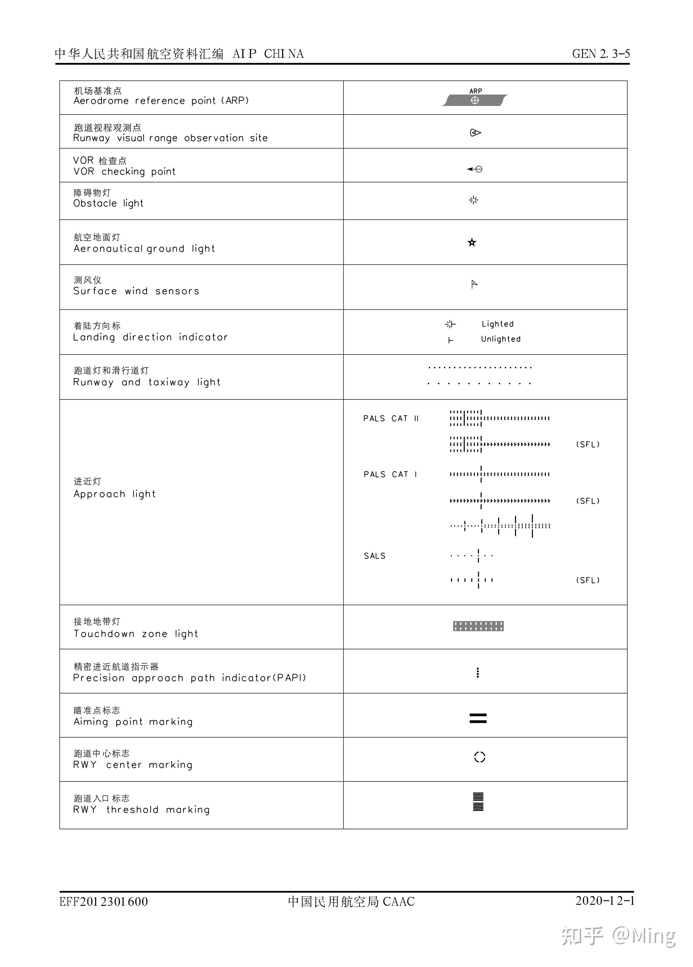 空拍符号图片