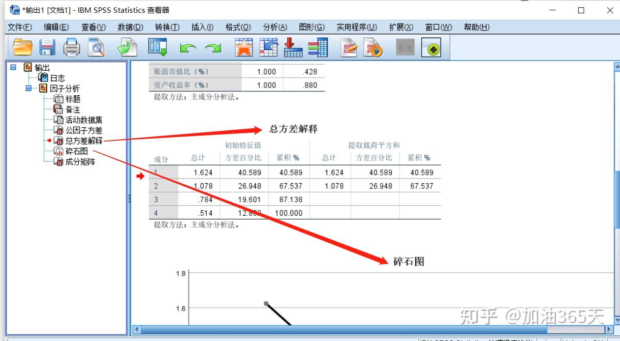spss总方差解释和碎石图分析步骤