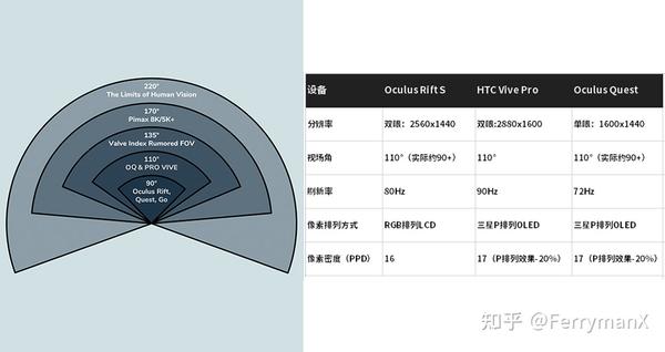 Vr交互设计 三 沉浸感要素拆解 上 知乎