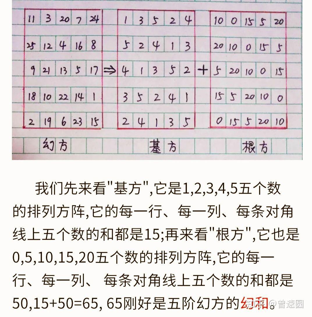数学真奇妙(2):“加”出来的五阶幻方(1) - 知乎