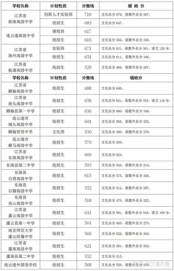 青海省中考分数线_青海中考分数线2022年公布_青海中考分数线是多少2023