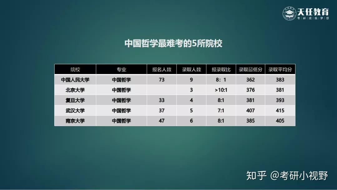 考研哲学排名_医科大学考研全国排名(2)