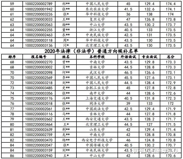 中南財經大學招生網_中南財經大學官網招生查詢_中南財經大學招生辦