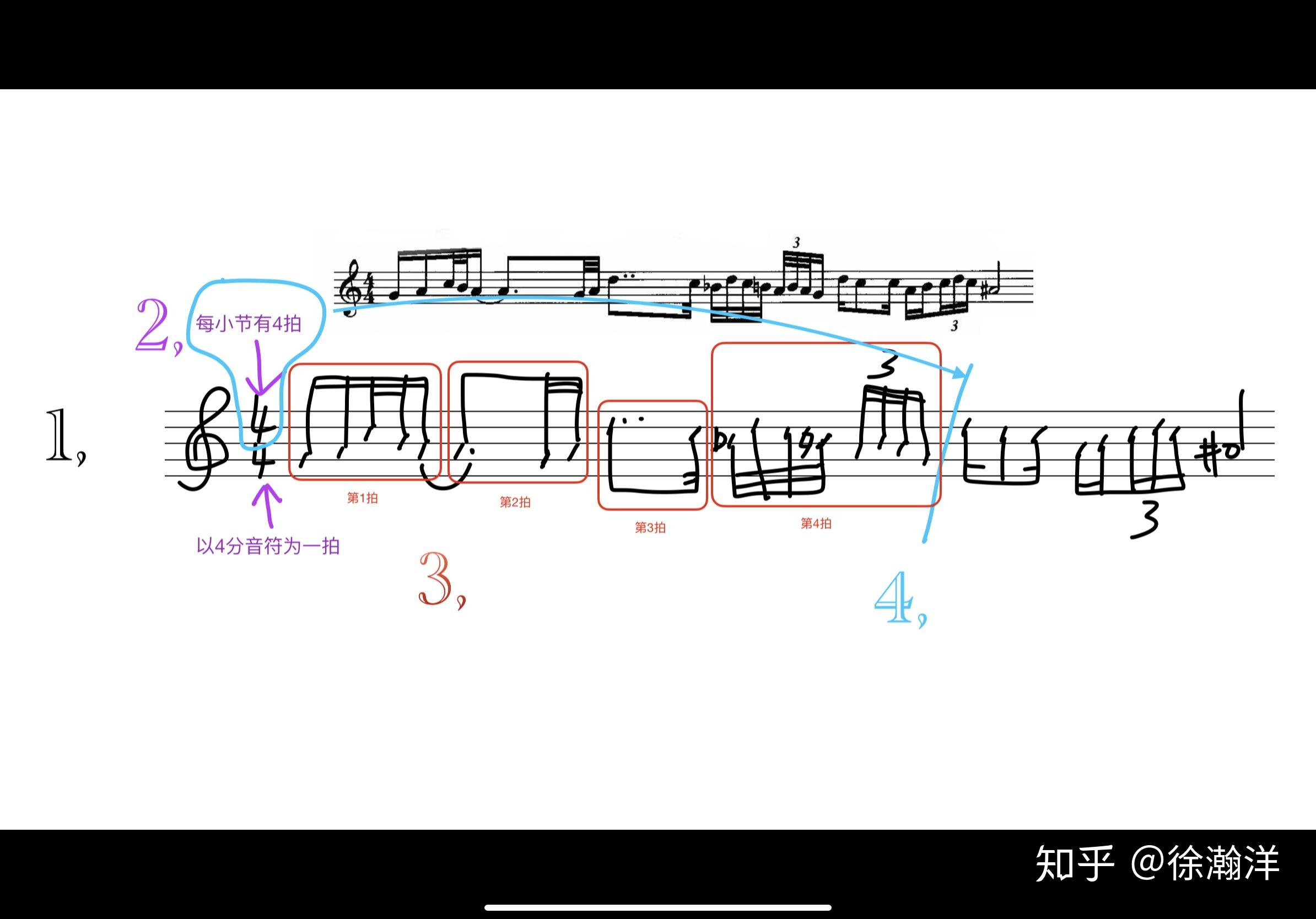 1b画小节线abrsm英皇乐理5级题型分类