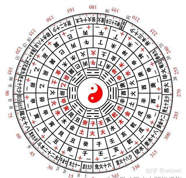 「大易开运」八字、风水、民俗都在说的五鬼,是什么东西 - 知乎